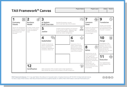 TAII Framework Canvas